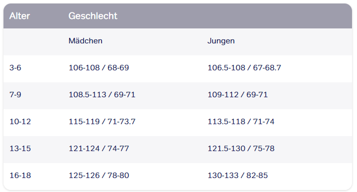 Blutdruck Bei Kindern 8 Jahre Blutdruck bei Kindern - welche Werte sind normal? | Kapsel